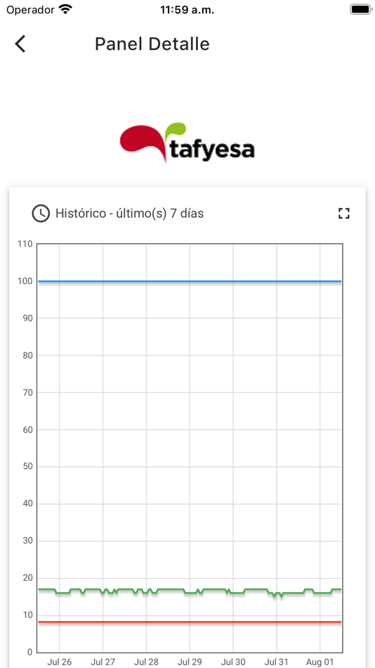 Tafyesa IoT Cloud - 1.0.6 - (iOS)