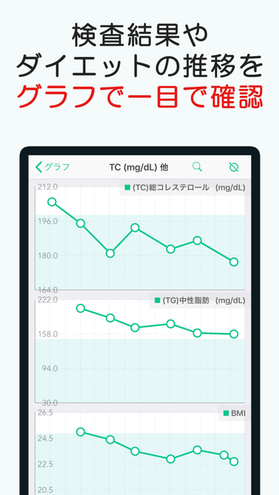 血液検査グラフ: オリジナル項目もなんでもグラフ化のおすすめ画像1