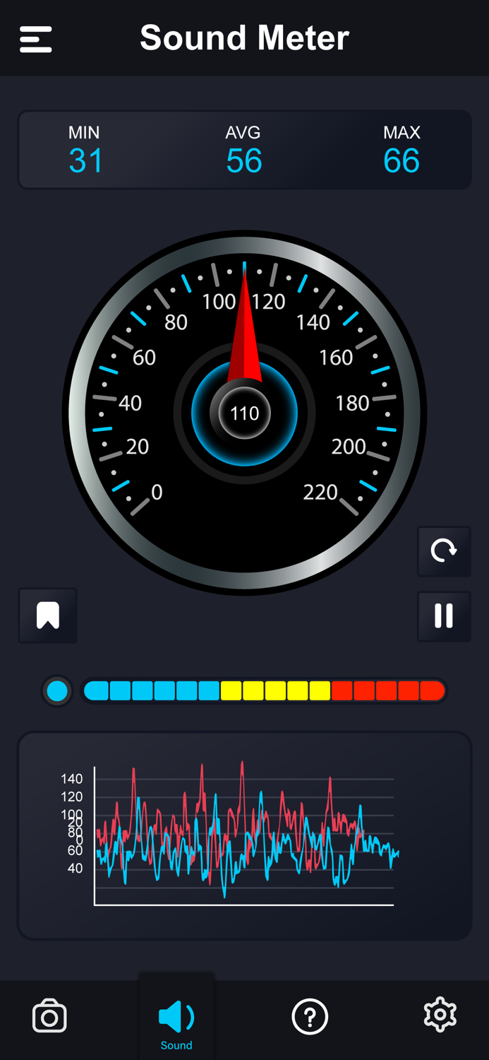 Decibel Sound Noise Meter