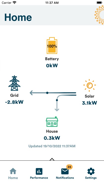 Empower Battery