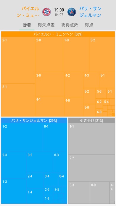 サッカーくじ予想mini toto分析結果｜Fotgramのおすすめ画像7