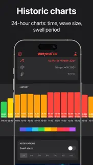 buoywatch: surf report buoys iphone screenshot 3