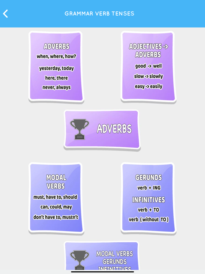 Learn English Grammar Easily