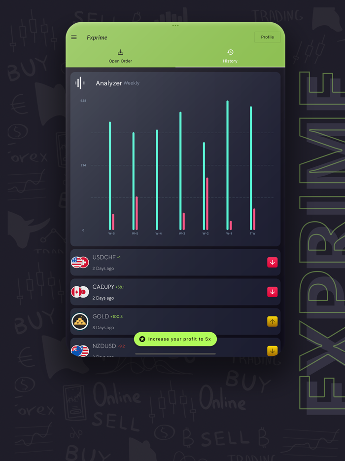 Forex Signals  Fxprime