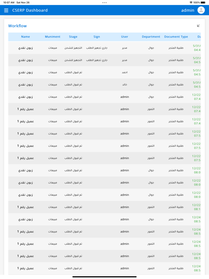 لوحة بيانات برنامج الحلول