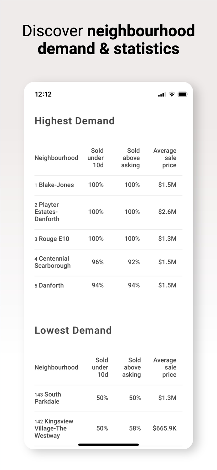 Homeca Real Estate and Rentals