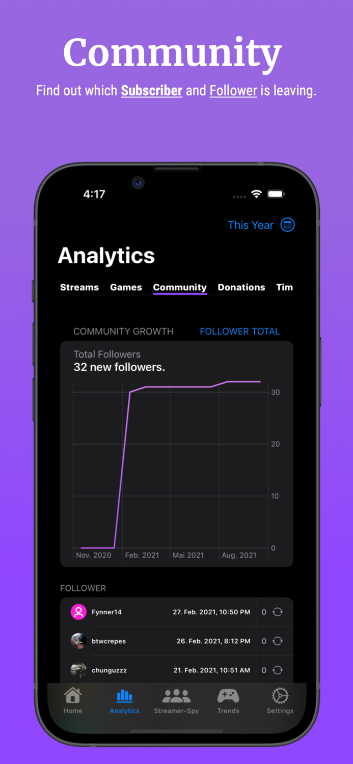 Streamer Stats Twitch tracker