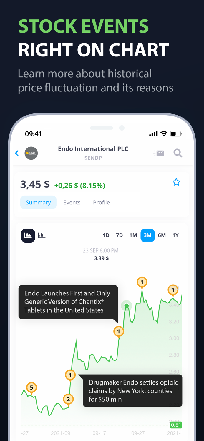 Tradesense – Stock Market News