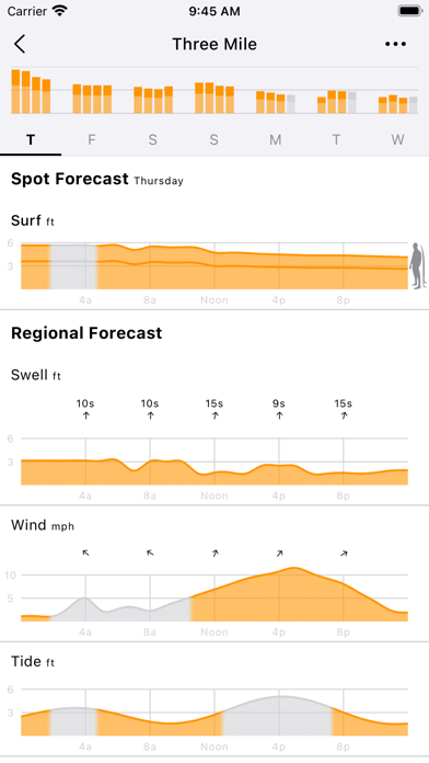 Spitcast Surf Report Screenshot 2 - AppWisp.com Spitcast Surf Report Screenshot 2 - AppWisp.com
