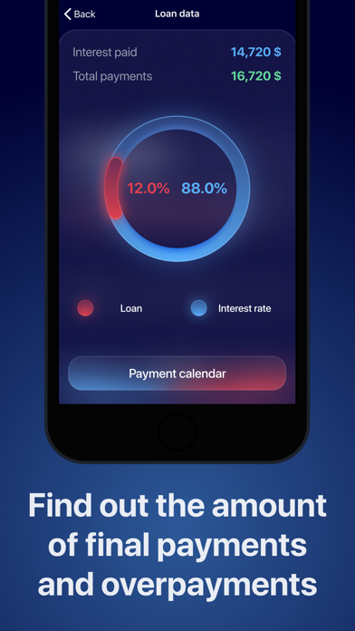 Money loan calculator Screenshot