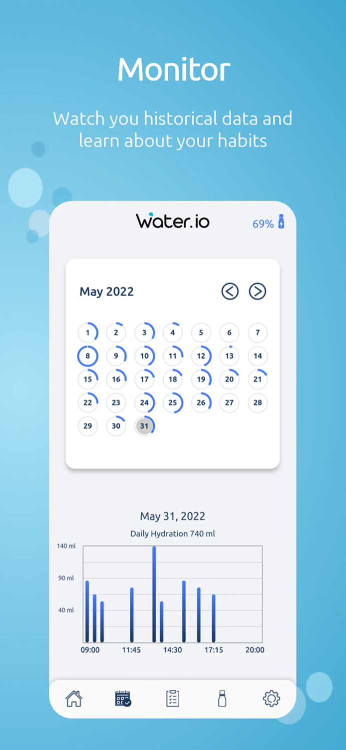 Water.io - The Smart Bottle