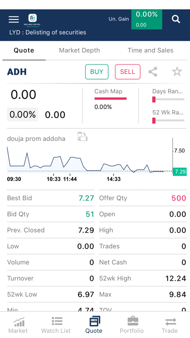 RED MED CAPITAL BOURSE DIRECT Screenshot