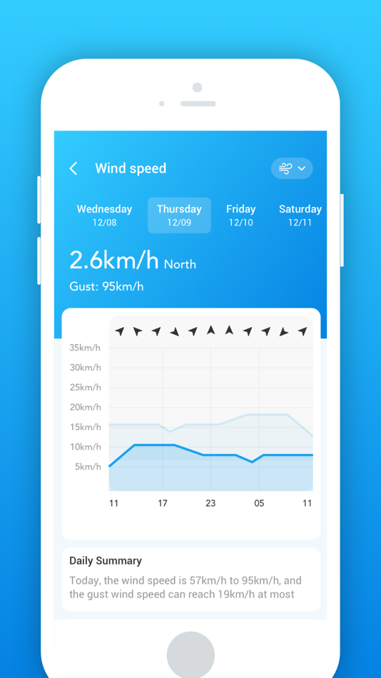 #1. Weather Forecast-Local Alert (iOS) 由: ByFish