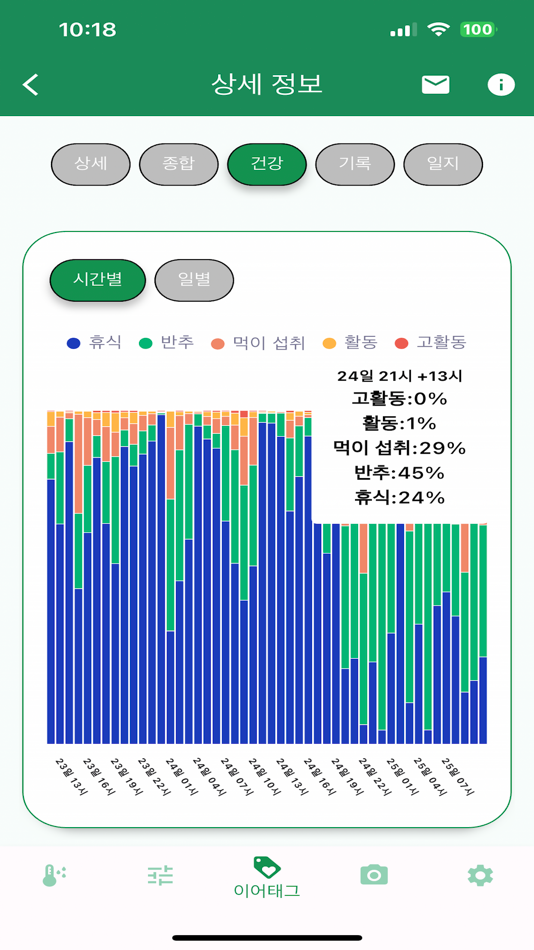 #7. 민들레 스마트팜 (iOS) 由: Dandelion Co., Ltd