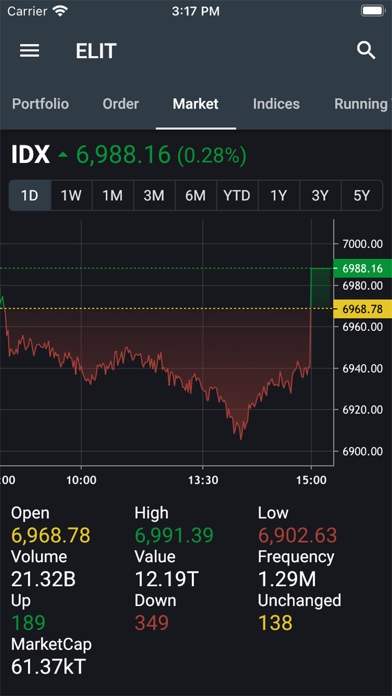 elit - erdikha online trading Screenshot