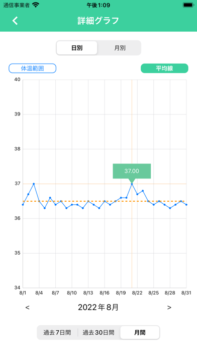 体温メモのおすすめ画像3