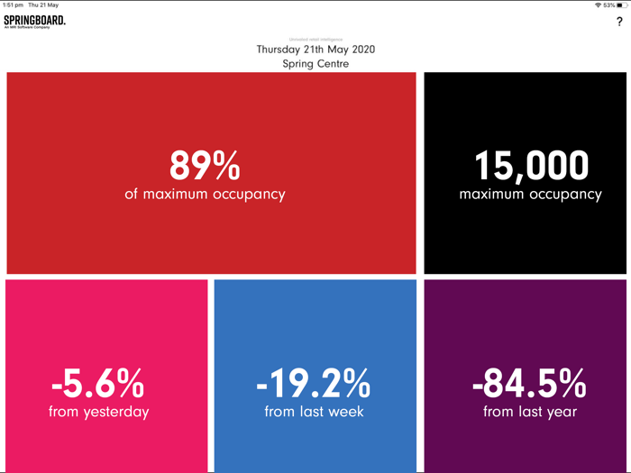 Springboard Live Data