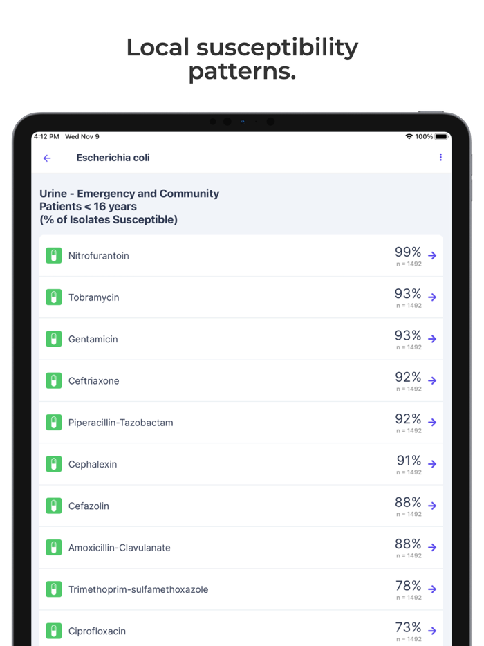 Firstline - Clinical Decisions