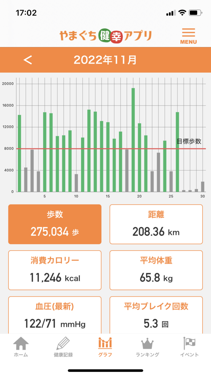 やまぐち健幸アプリ