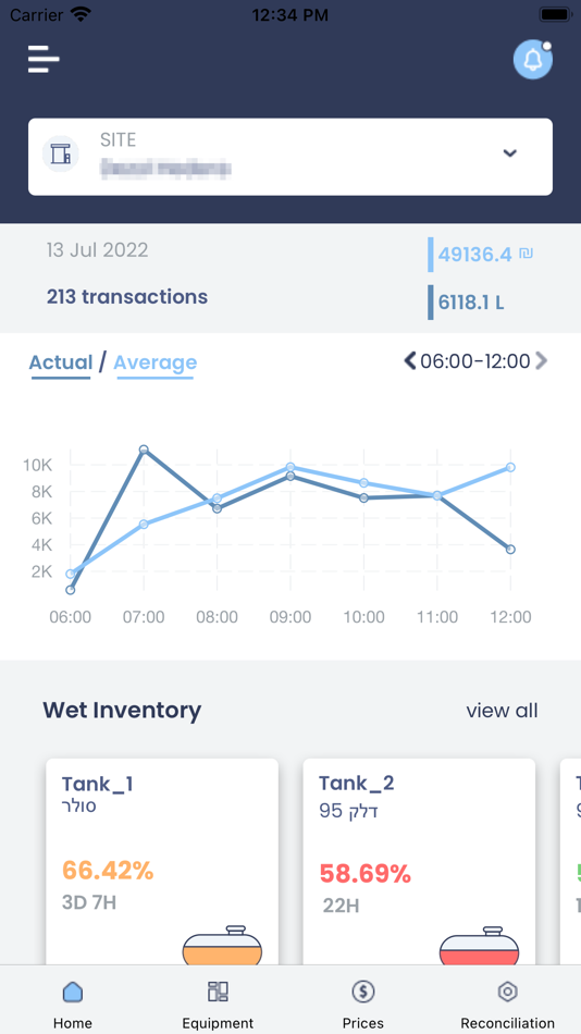 #1. MiSite Manager (iOS) Podle: Orpak