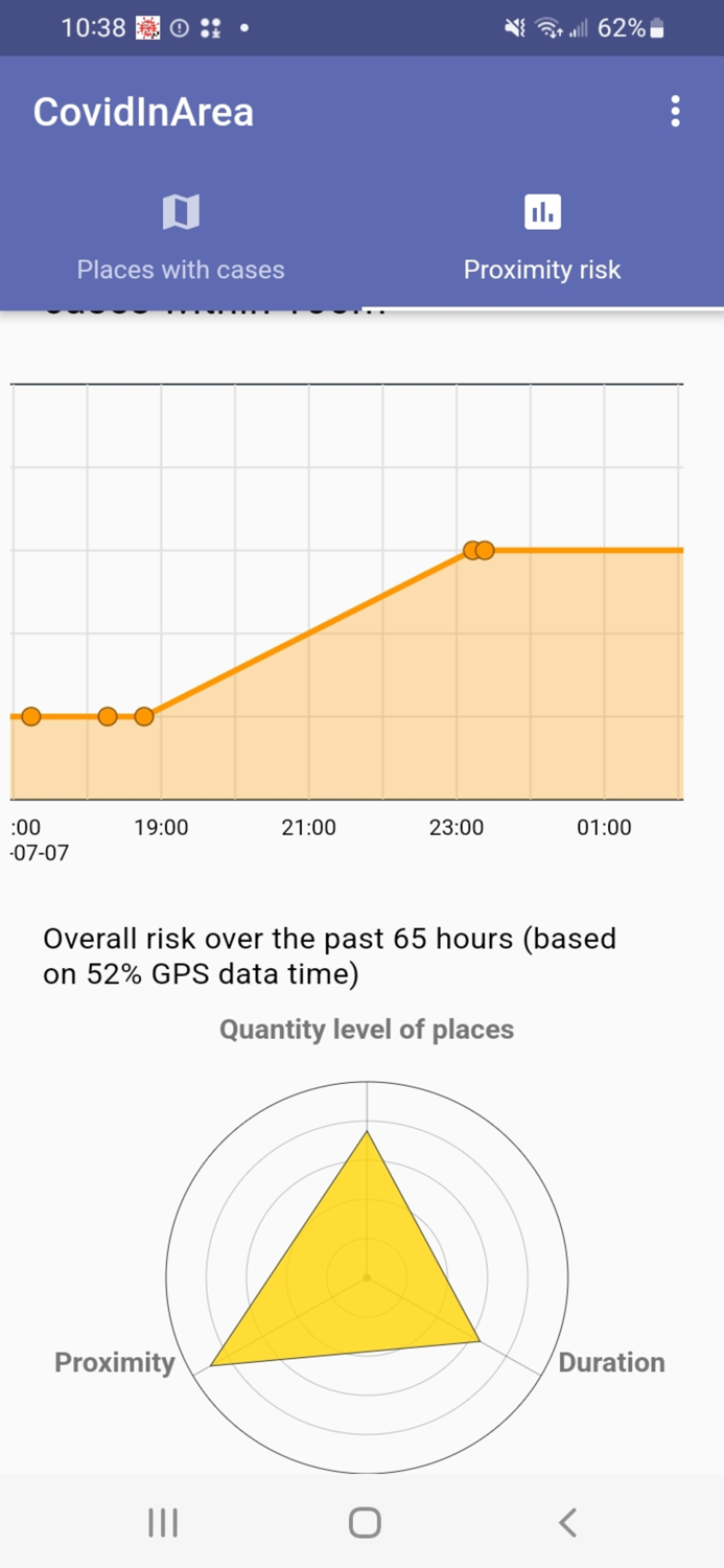CovidInArea 疫地而處