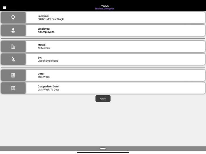 Meevo Business Intelligence