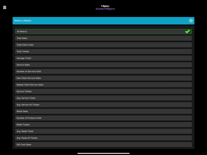 Meevo Business Intelligence