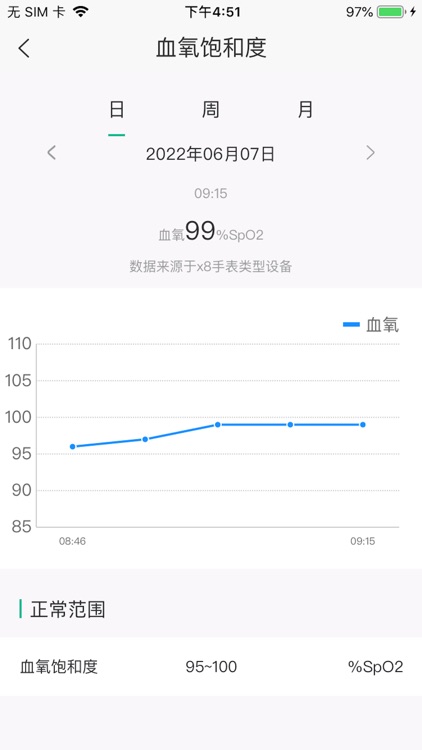 数字健康 screenshot-3