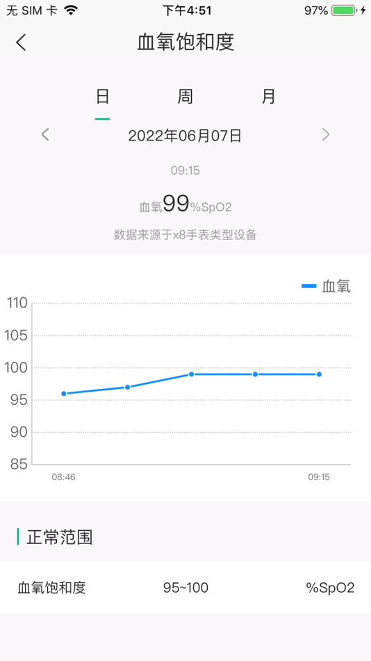 #4. 数字健康 (iOS) 由: Guangzhou Jianyou Information Technology Co., Ltd.