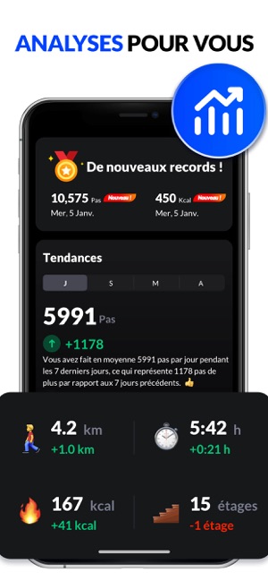 Télécharger Podomètre - Compteur de Pas & Compteur de Calories - Sport,  Santé - Les Numériques