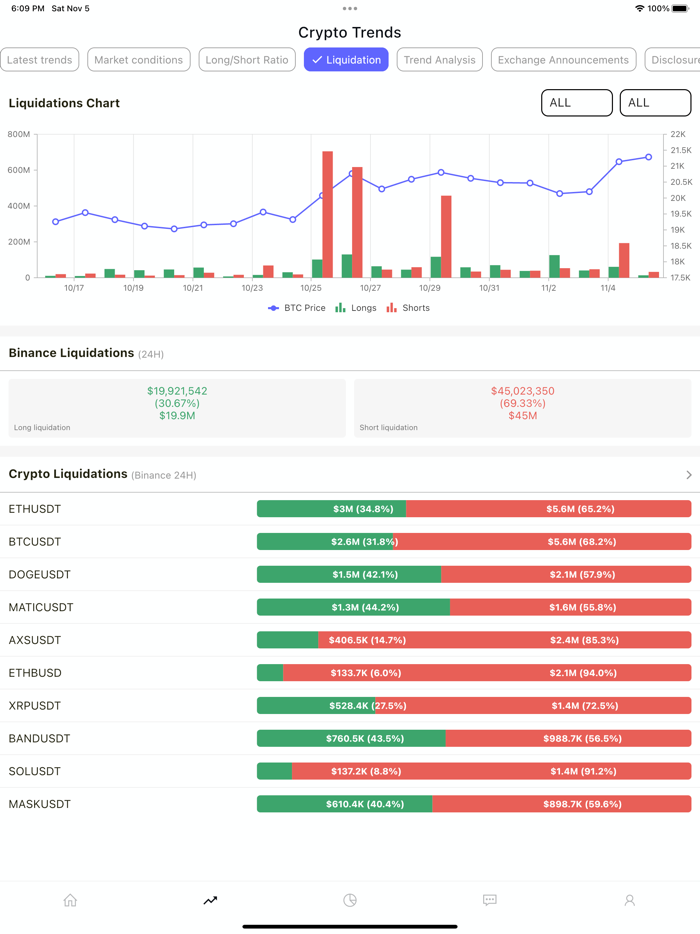 CoinUp Liquidation Chart etc