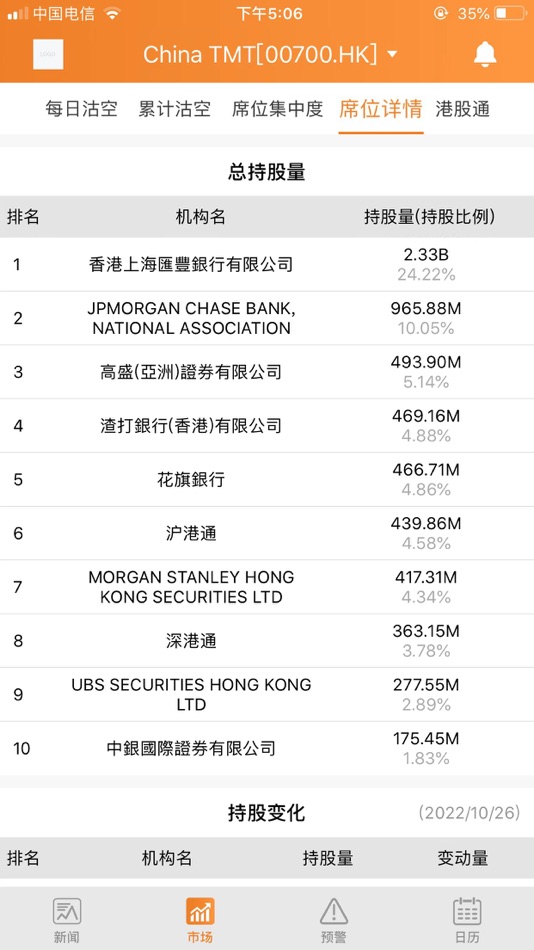 #7. 洞视智汇 (iOS) 由: 智云桥信息技术成都有限公司