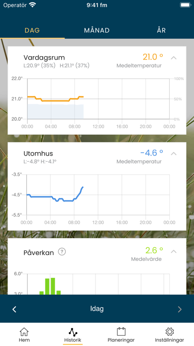 AktivVärme Screenshot