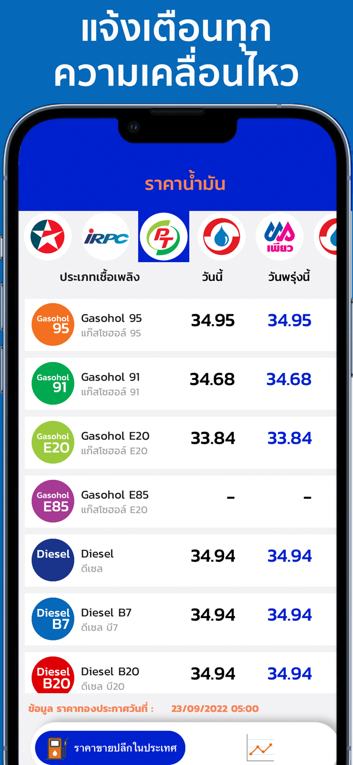 ราคาน้ำมัน อัพเดท 24 ชั่วโมง