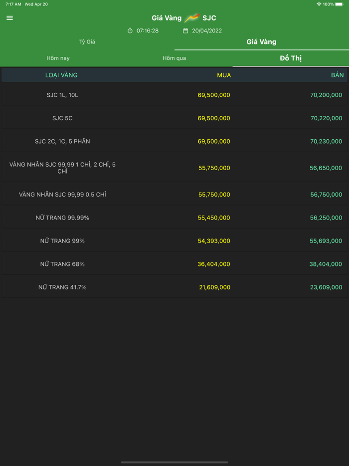 Vàng SJC - Tỷ Giá