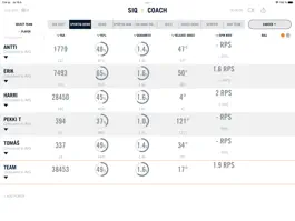Game screenshot SIQ Coach mod apk