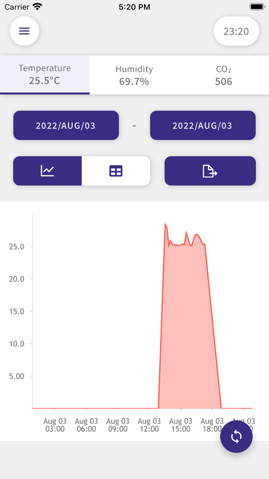 #4. Sherpa Farm (iOS) 由: Sherpa Space Inc.