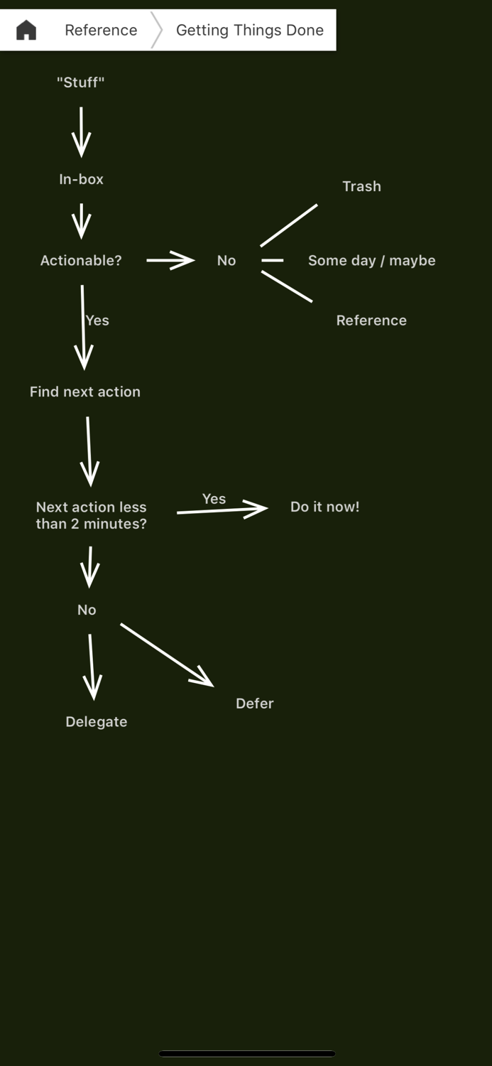 Mindscope - Thought Organizer