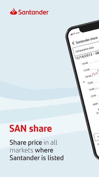 Santander Shareholders and Inv