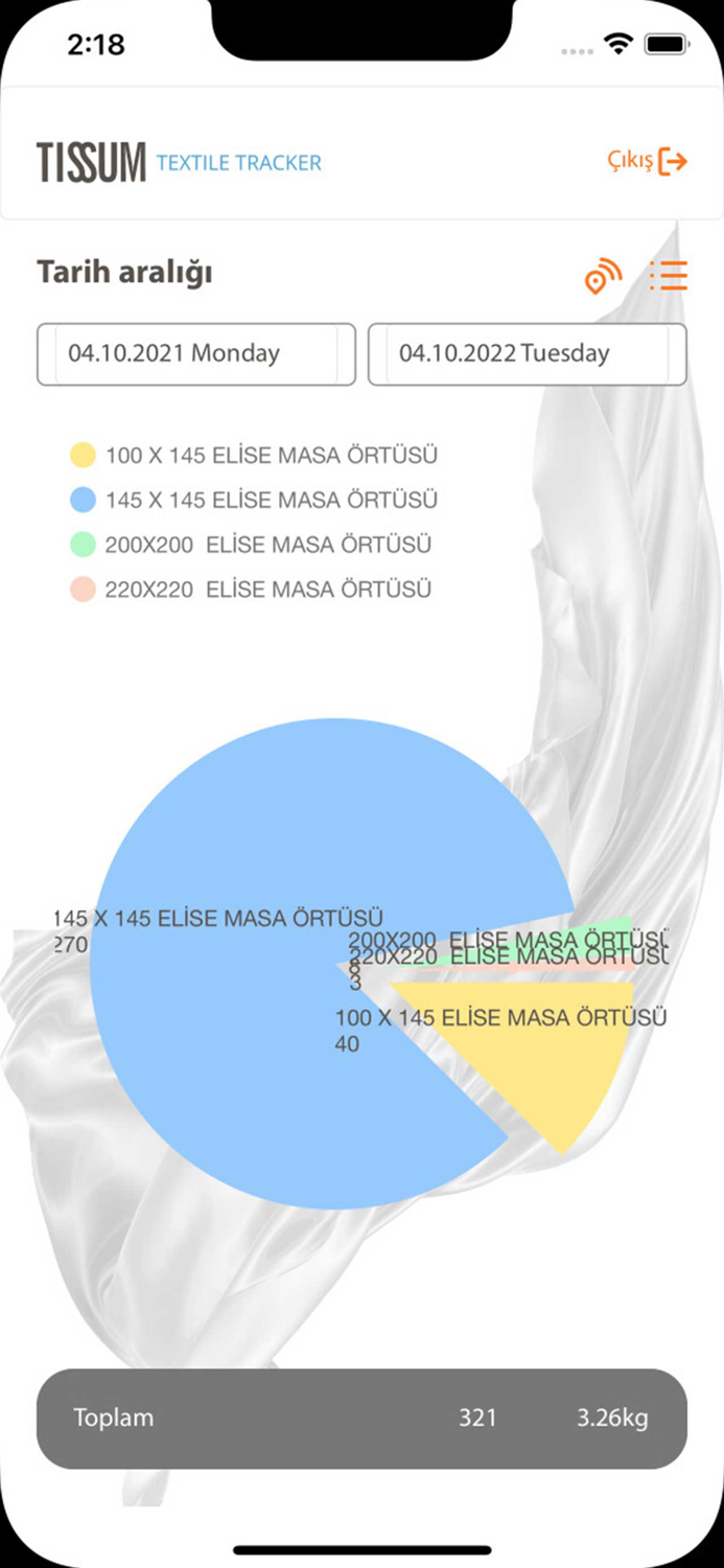 Tissum Textile Tracker