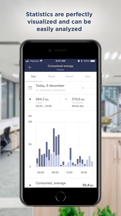 Perenio: Smart Home and Office Screenshot