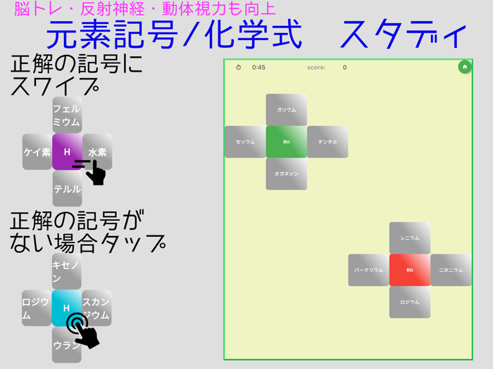 元素記号-化学式スタディ ゲーム感覚でスラスラ覚える
