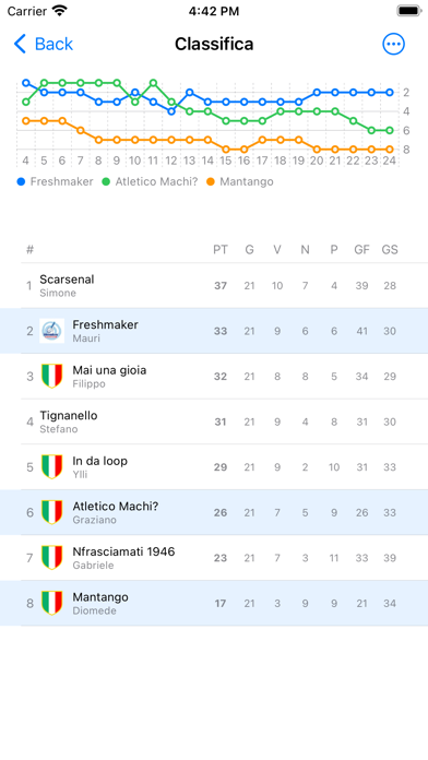 Fantamatic Fantacalcio Screenshot
