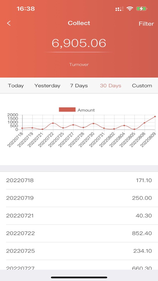 #7. Bom Report (iOS) 由: Internec Business Sdn Bhd