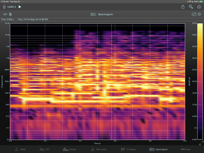 SignalScope Advanced 2022