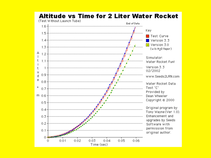 Water Rocket Fun