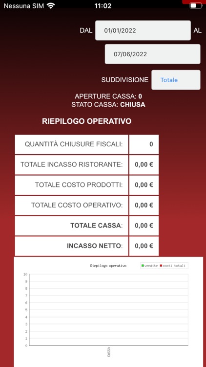 Gestione ristorante.