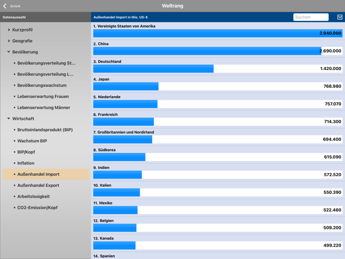 KOSMOS Welt-Almanach 2023