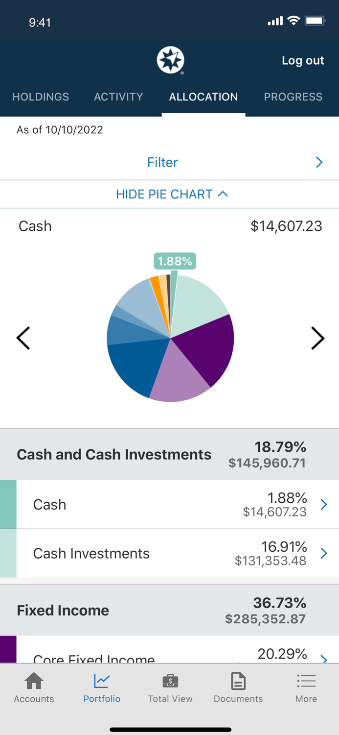 Ameriprise Financial