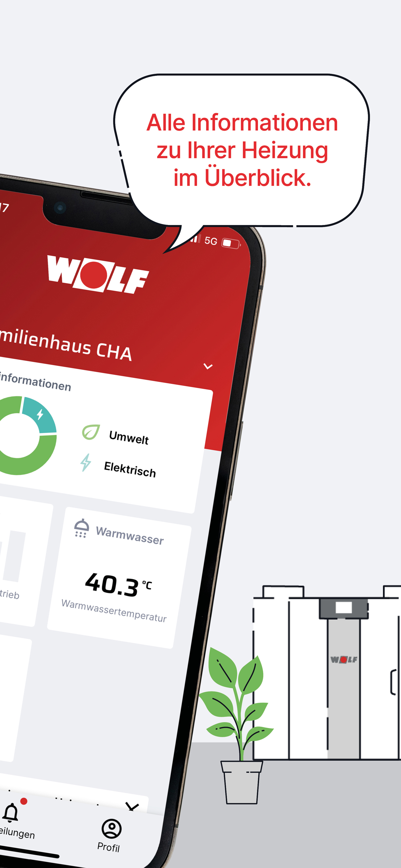 WOLF Smartset